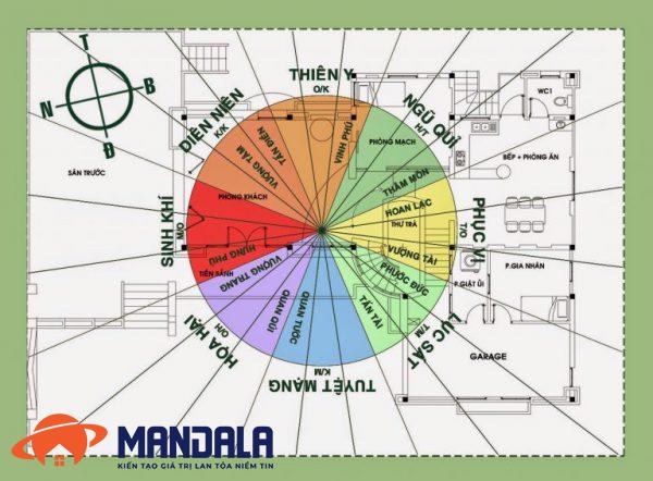 Chọn hướng nhà chung cư chuẩn phong thuỷ năm 2023