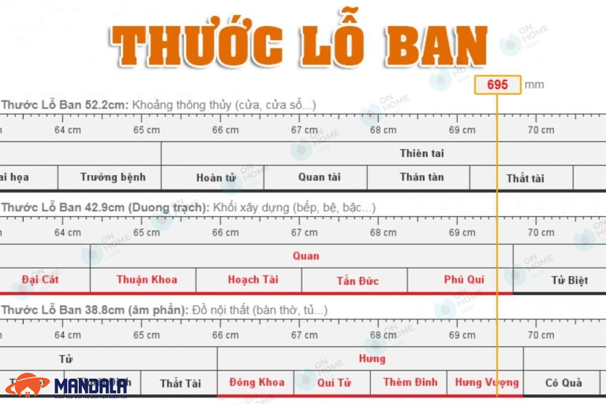 Kích thước cửa sổ theo phong thuỷ, cửa sổ 1 cánh, 2 cánh, 3 cánh, 4 cánh