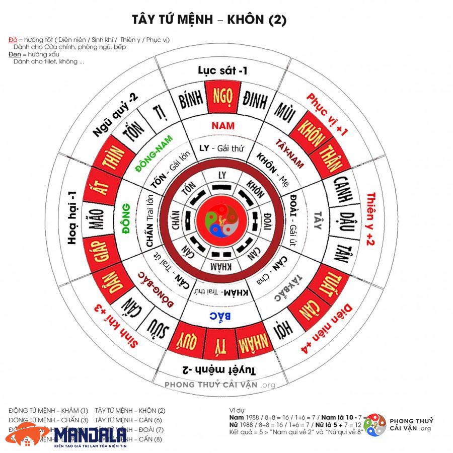 Hướng bếp tuổi Canh Thân năm 2023 giúp gia chủ làm ăn phát đạt