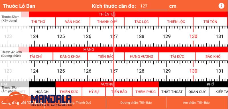 Thước lỗ ban